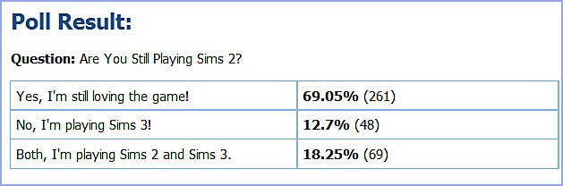 Poll Results